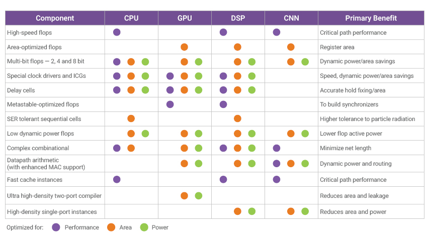 HPC Design Kit Component Summary